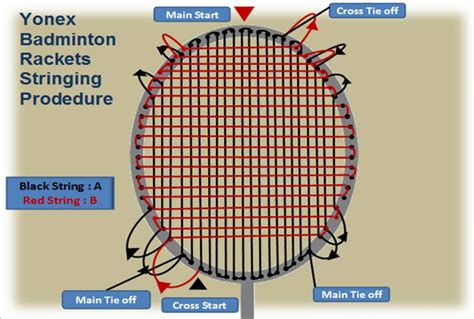 Complete Guide of Yonex Badminton Rackets Stringing Procedure