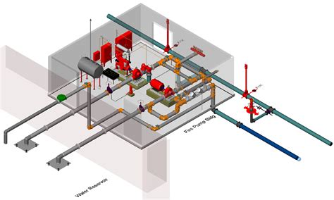 Mechanical Room Sprinkler Requirements at Ahmed Cleary blog