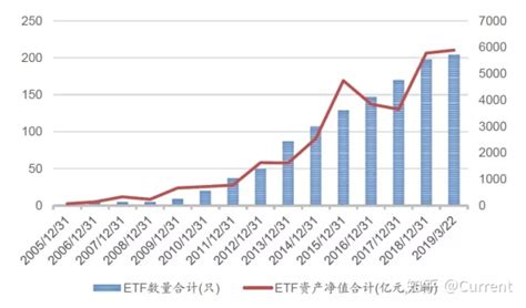 国内ETF基金投资指南 - ETF之家 - 指数基金投资者关心的话题都在这里 - ETF基金|基金定投|净值排名|入门指南