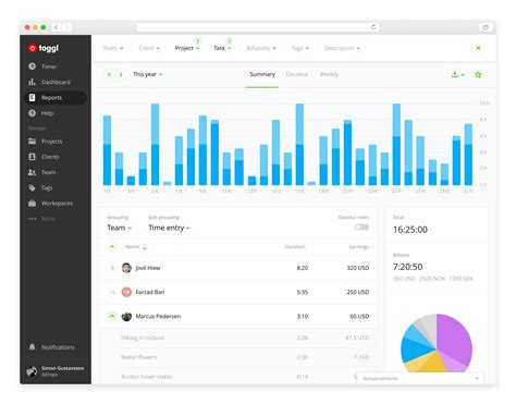 Summary Report / Simon Gustavsson | Web design, Dashboard design, Dashboard reports