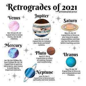 Influences of Planets: Retrogrades – The Scroll