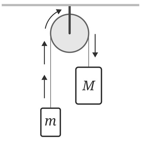 Problem: Two masses on a pulley | Phyley