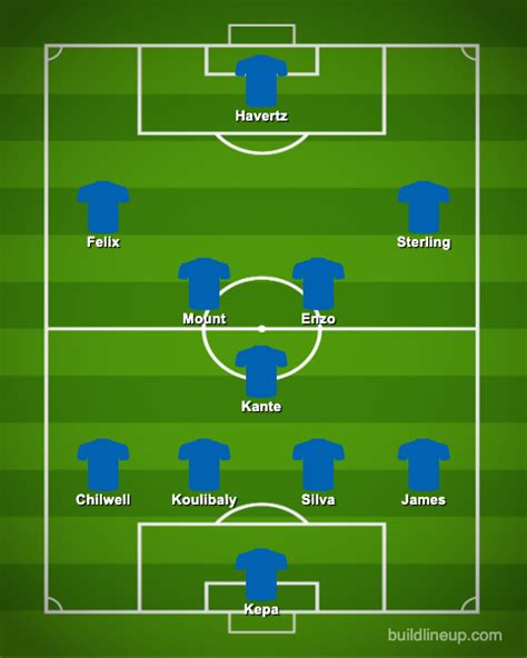 Chelsea vs Brighton – Chelsea’s Predicted Lineup | Premier League 22-23