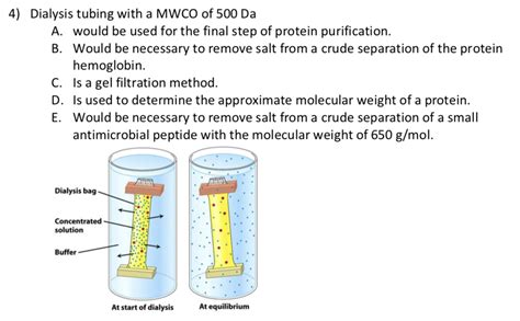 Solved 4) Dialysis tubing with a MWCO of 500 Da A. would be | Chegg.com