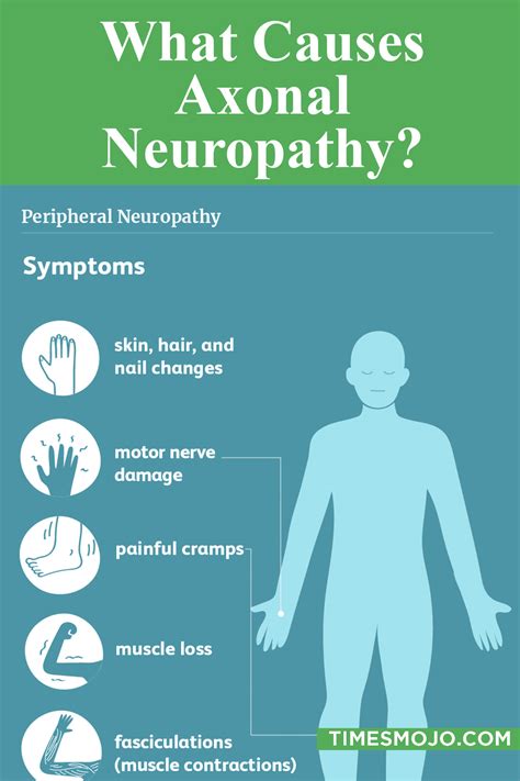 What causes axonal neuropathy? - TimesMojo