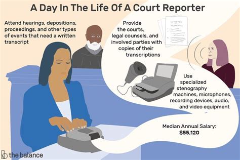 Court Reporter Job Description: Salary, Skills, & More | Court ...