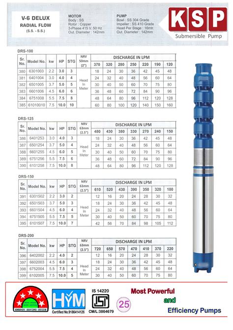 Submersible Water Pump Sizing Chart | My XXX Hot Girl