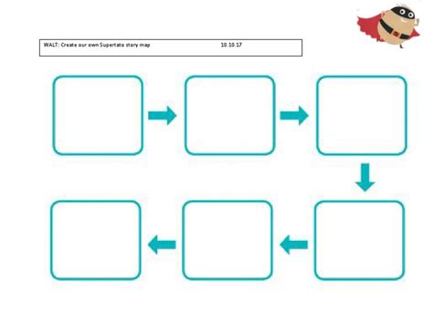 Supertato Story Map Sequencing