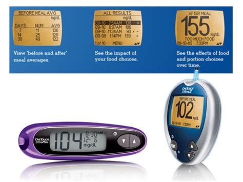 Lifescan glucose meters | Diabetes Healthy Solutions