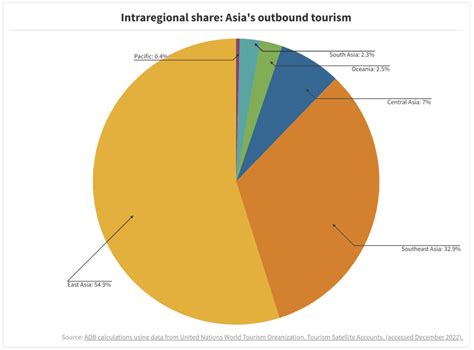 Four Ways to Accelerate Tourism Recovery in Asia