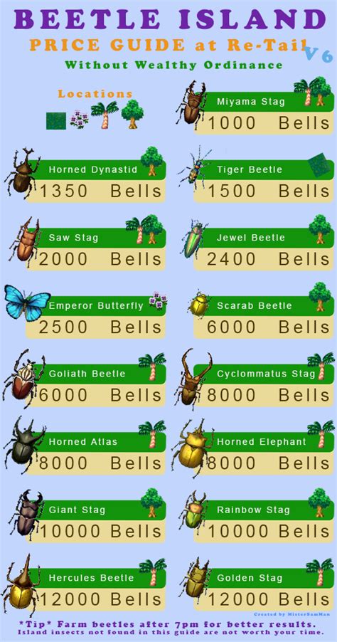 Animal Crossing Bug Guide With Pictures – Yoiki Guide