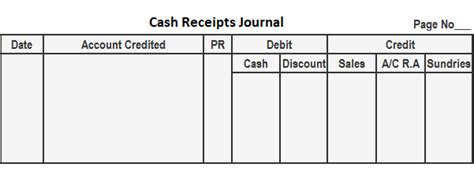 Cash Receipts Journal | Step by Step Guide With Examples