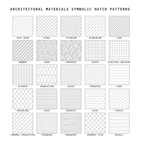 Illustrator Pattern Library - Architectural Materials Symbolic Patterns Multi-Pack | Post ...