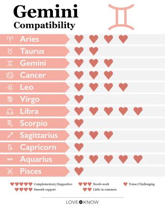 Gemini Compatibility and Best Matches for Love | LoveToKnow