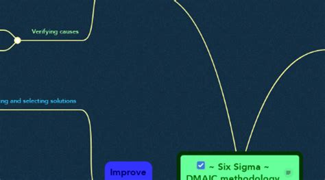 Six Sigma Mind Map Dmaic Mind Map Mindfulness Diy And Crafts | The Best Porn Website