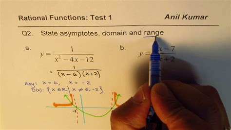 2 Domain Range Asymptotes of Reciprocal Function 1/(x^2 - 4x - 12) - YouTube