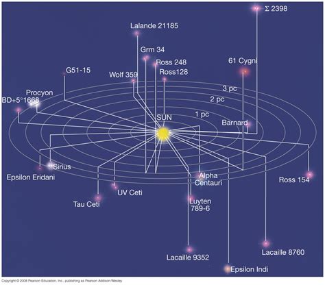 milky way - Orientation of local star map - Astronomy Stack Exchange