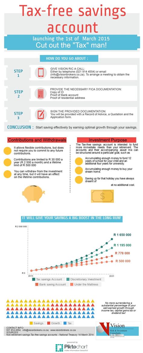 Tax-free savings account, Cut out the Tax Man