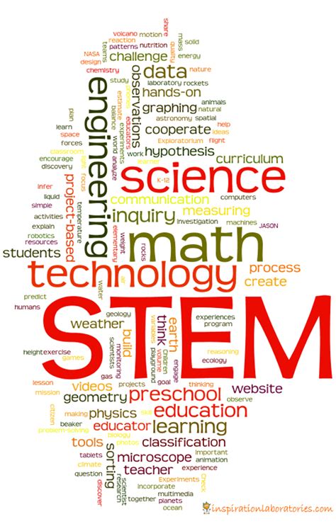 Back to School with STEM {5 Great Curriculum Resources} | Inspiration Laboratories