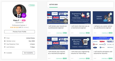 The 10 Best Fiverr Resume Writer To Hire - ULTMECHE