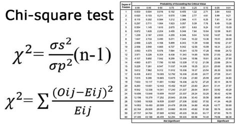 Chi-square Test: Formula, Uses, Table, Examples, Uses