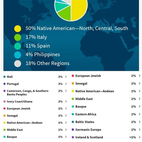 Nebula Geonomics Ancestry Results VS Ancestry.Com and a Question...