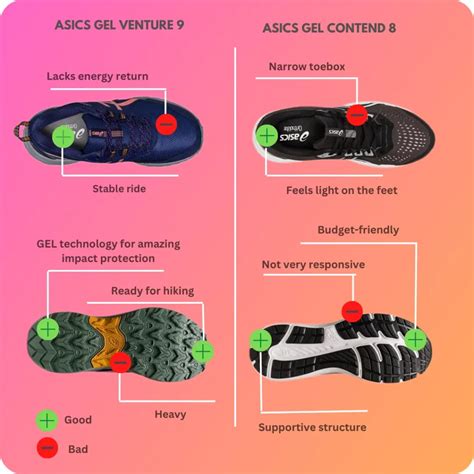 ASICS Venture 9 vs Asics Contend 8: A Comprehensive Comparison ...