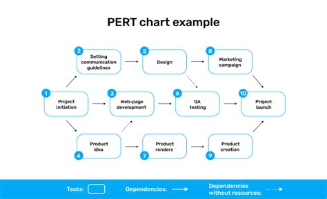 The Ultimate Guide to Pert Analysis (+ Free PERT Calculator)