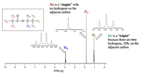 H NMR Splitting Patterns