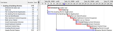 Project Management - The Light On The Critical Path - RationalPlan