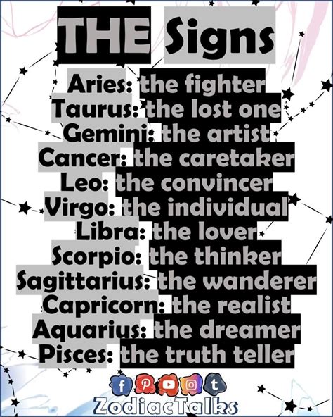 Zodiac signs traits – Artofit