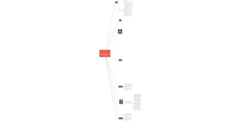 Heart of Atlanta Motel, Inc. v. United States, 37... | MindMeister Mind Map