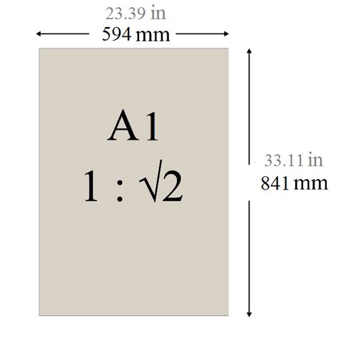 A1 Paper Size in inches, mm, cm, and pixels. Dimensions and Usage