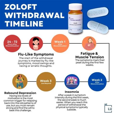 Zoloft Detox Risks, Withdrawal Symptoms, & Timeline