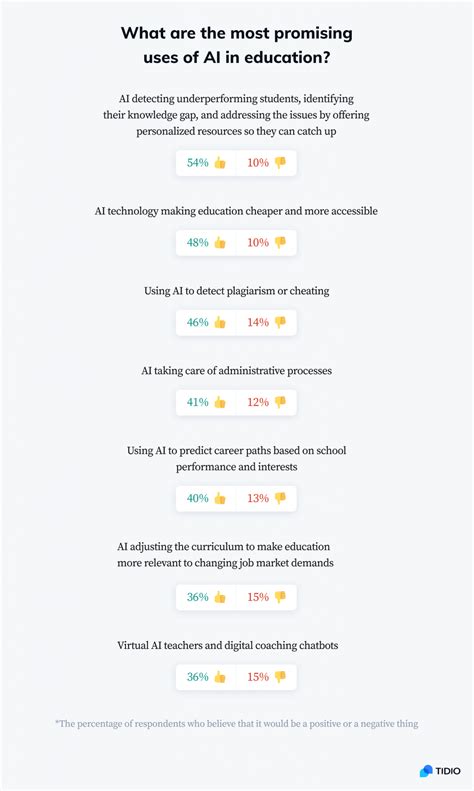 AI in Education: Will Tech Destroy Education or Save It?