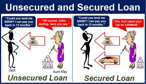 What is an unsecured loan? Definition and meaning - Market Business News