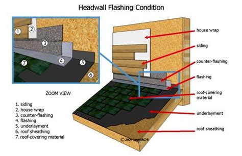 Ice And Water Shield Installation Diagram - Wiring Site Resource