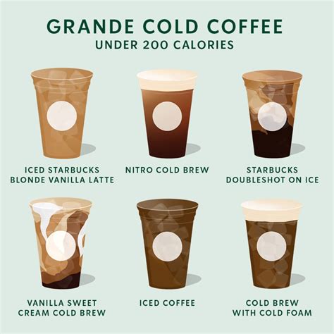 Six grande cold coffee drinks under 200 calories - Starbucks Stories