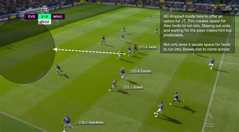 Everton vs West Ham - Tactical Analysis