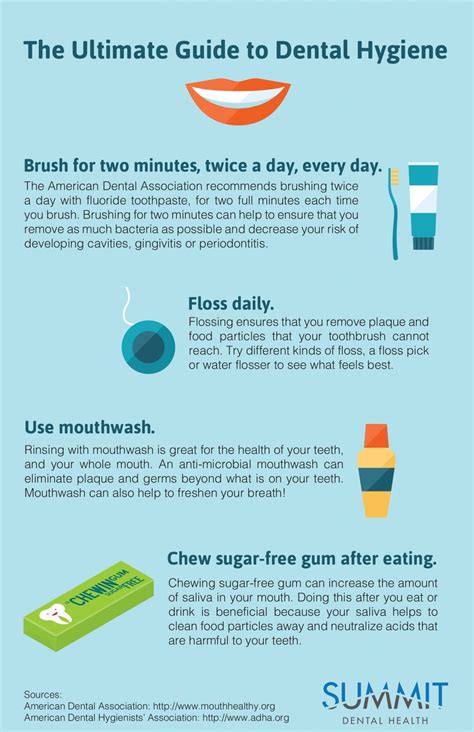 The Ultimate Guide to Dental Hygiene – Summit Dental Health