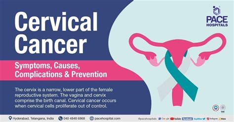 Cervical Cancer - Symptoms, Causes, Types, Risk Factors