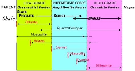 Barrovian metamorphism