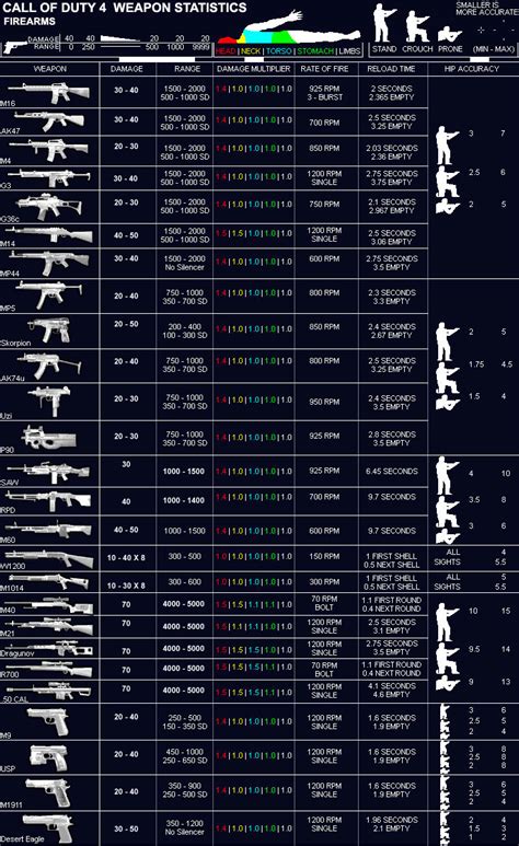 Ak-74u vs MP5 - Call of Duty: Modern Warfare: Reflex Edition Forum - Neoseeker Forums