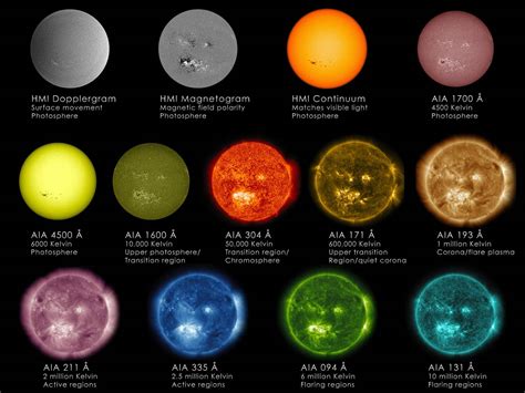 THE BLOG: Коллаж из изображений Солнца от NASA