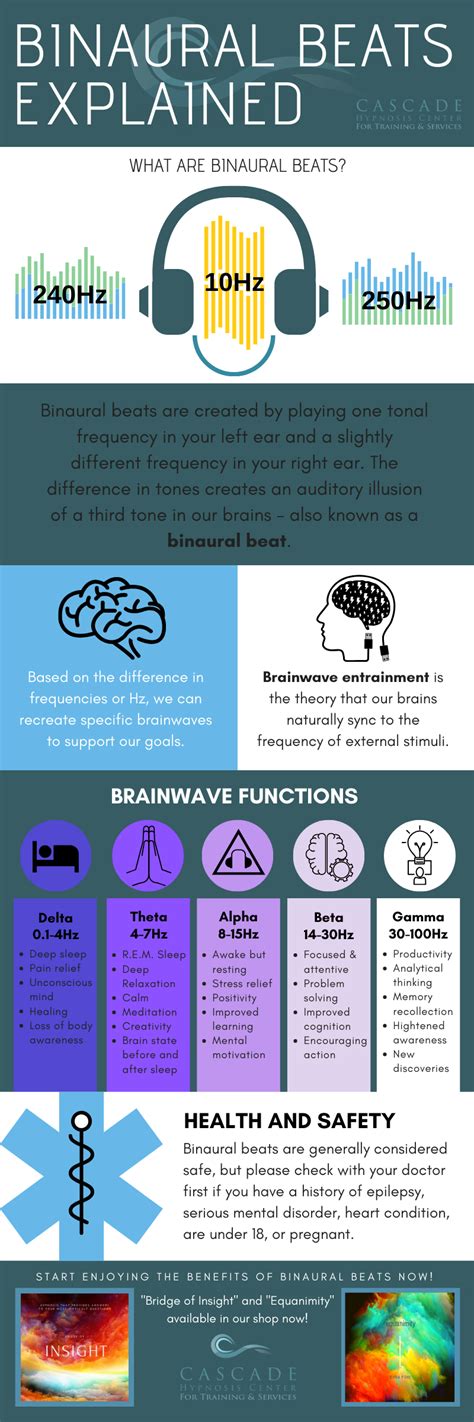 Binaural Beats and Brainwave Entrainment — Cascade Hypnosis Center