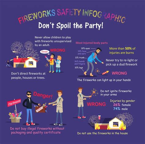 Fireworks Safety Tips | The Wizard Watch