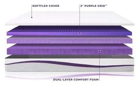 Purple Mattress size : The full Purple Mattress Sizes charts & dimensions