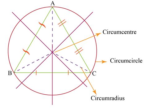 Incenter of a triangle - Definition, Properties and Examples - Cuemath