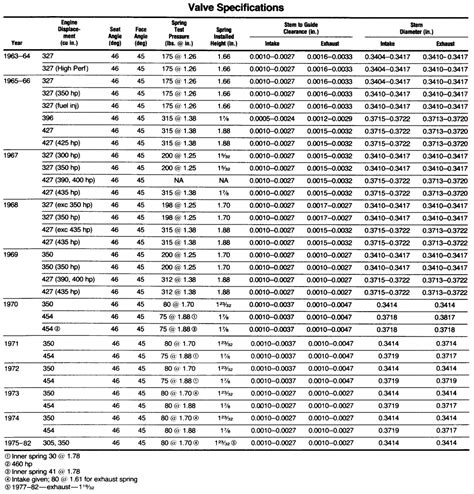 Keensert Drill And Tap Chart: A Visual Reference of Charts | Chart Master