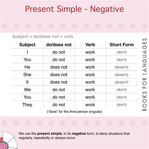 Ca ciorapi realizabil verbe work present simple forme negative fel a ...